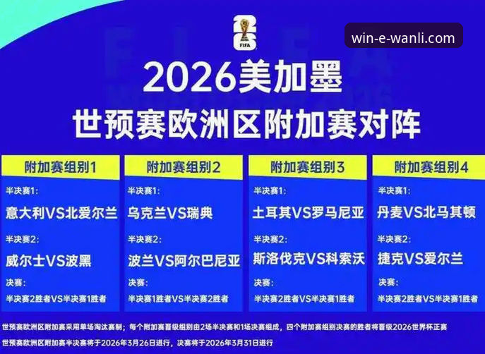 世预赛附加赛狂欢夜深度评测：四强诞生背后的激情与悬念